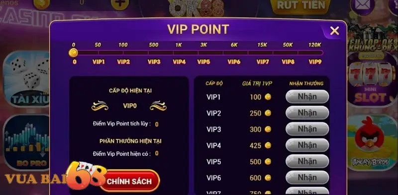 Cơ chế điểm VIP cổng game bài đổi thưởng